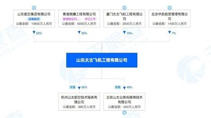波音深耕中國市場，山東太古擴建737-800改裝貨機產能至7條生產線