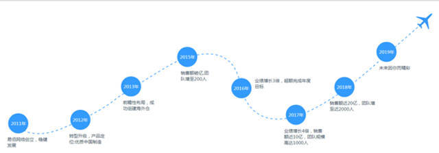 華凱創意整合電子商務版圖 擬收購易佰網絡90%股權深度解析
