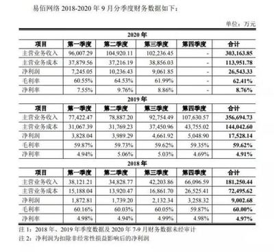 中止審核！華凱創意收購易佰網絡被按下「暫停鍵」