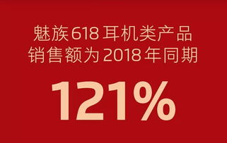 魅族618戰報出爐 精品戰略驅動客單價飆升51%，華凱網絡助力精準營銷